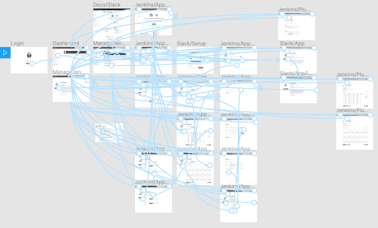 CloudBees CI Slack plugin — full interaction flow diagram