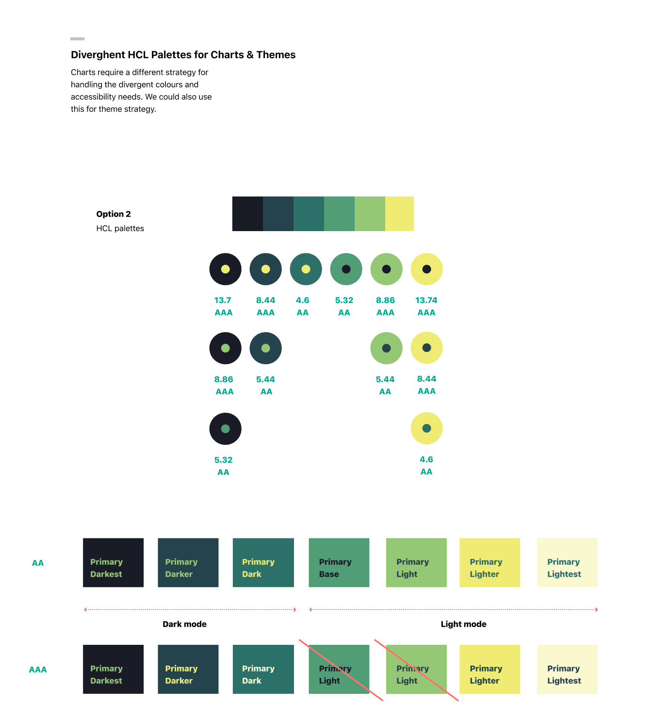 Honey UI — theming system part 1: token structure and product-level theme overrides