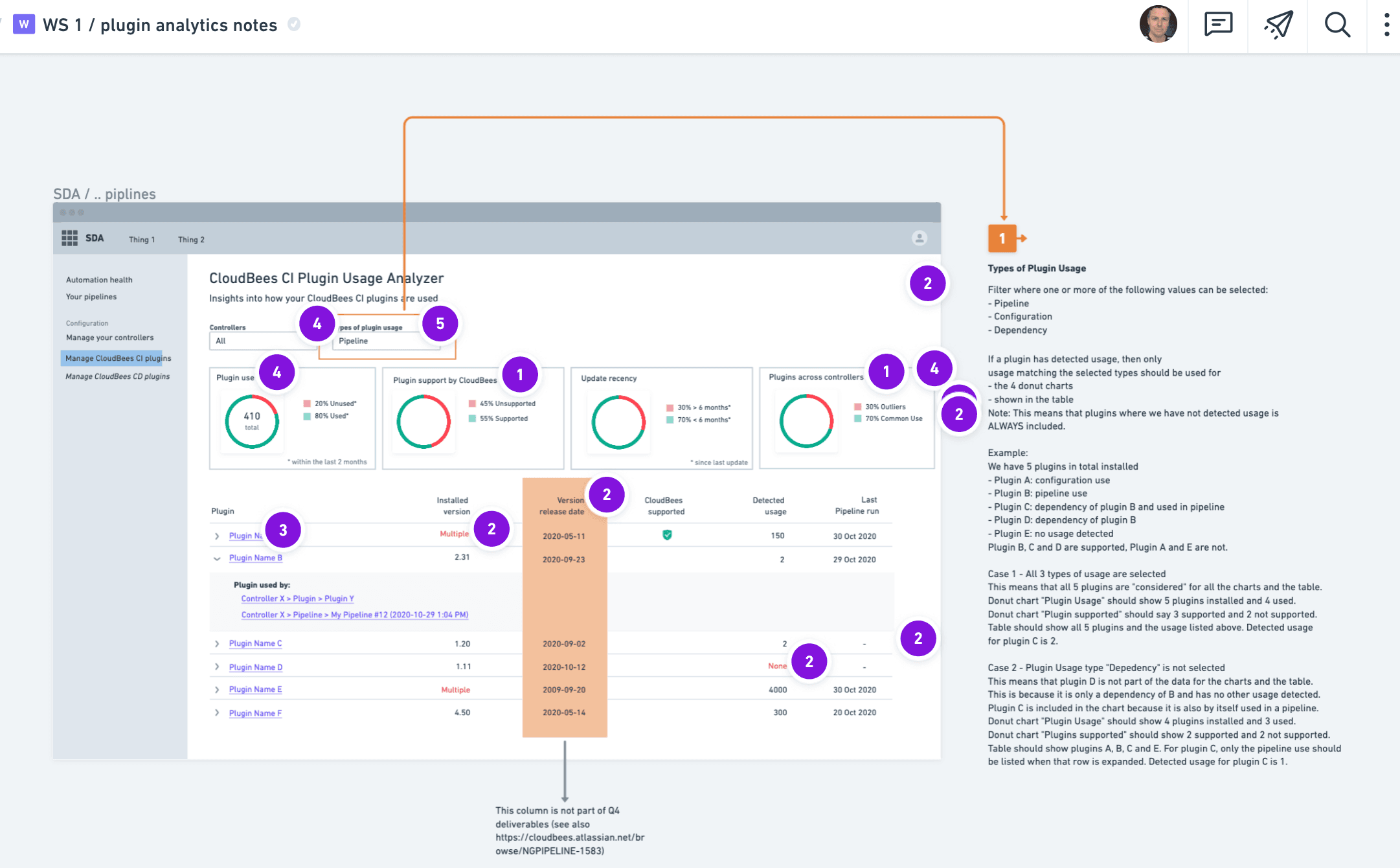 CloudBees SDA — annotated Plugin Usage Analyzer design spec with usage type logic and edge case notes