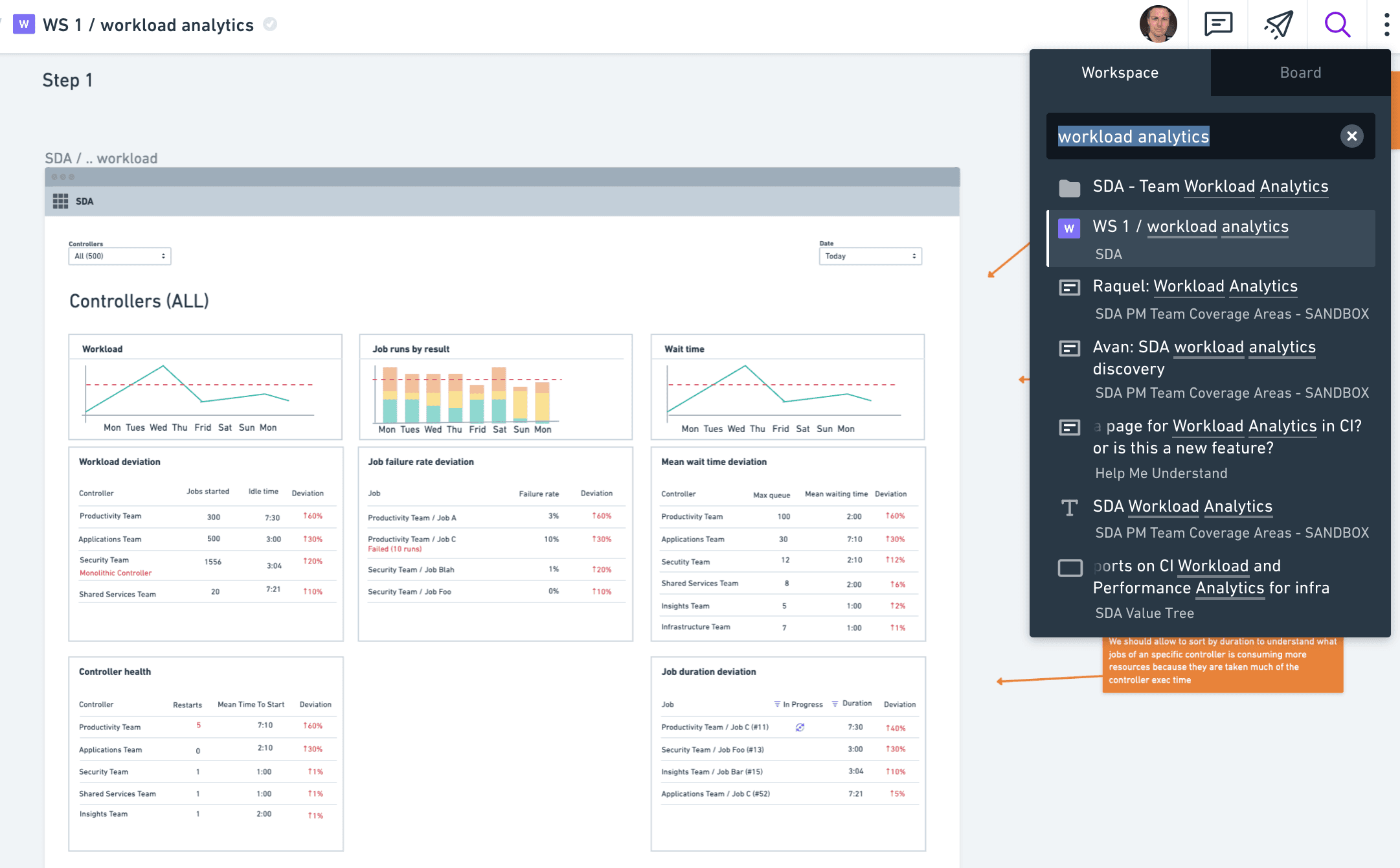 CloudBees SDA — workload analytics wireframe showing controller fleet job deviation, wait time, and throughput metrics