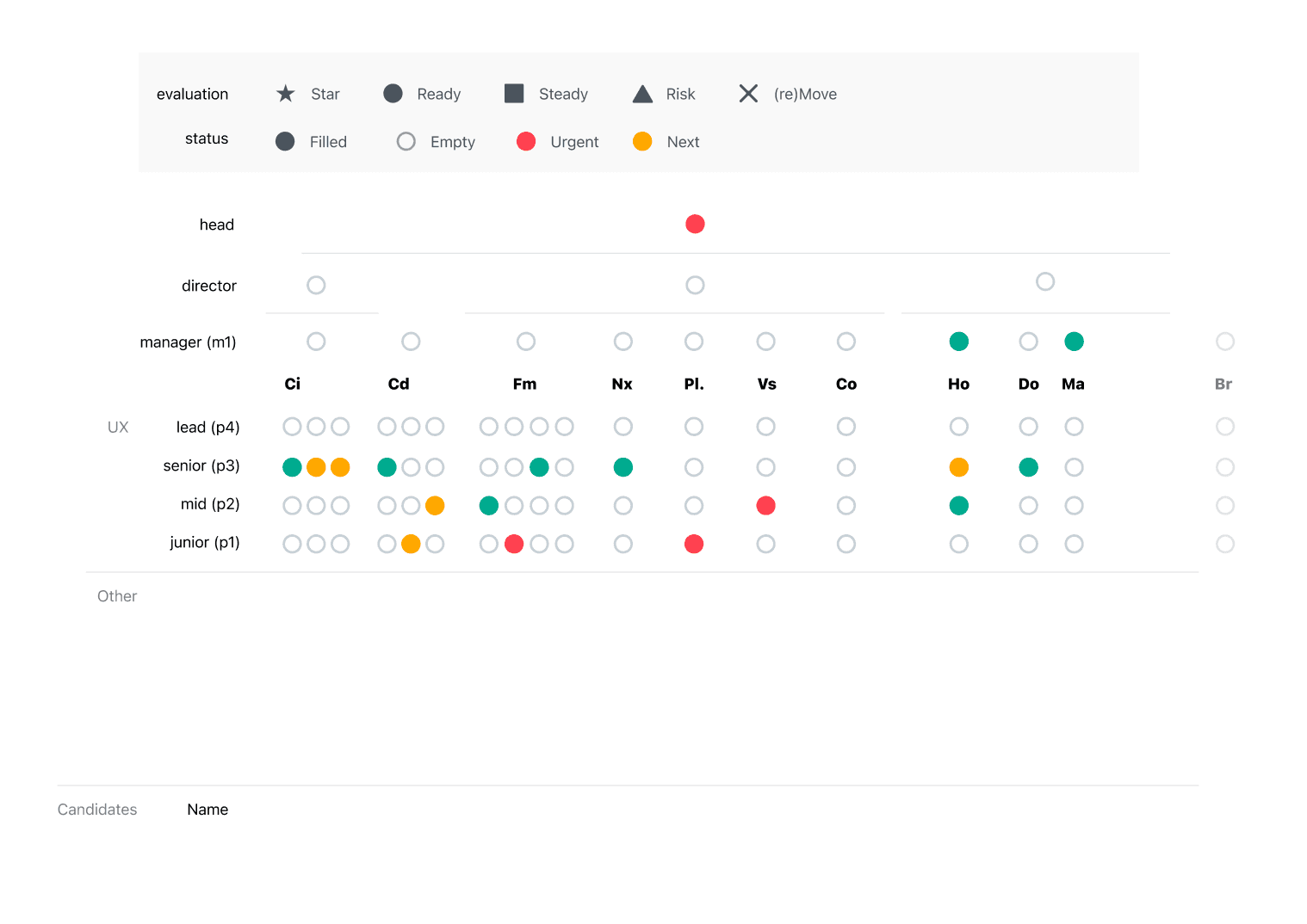 CloudBees Unify — design management seat allocation across Unify product streams