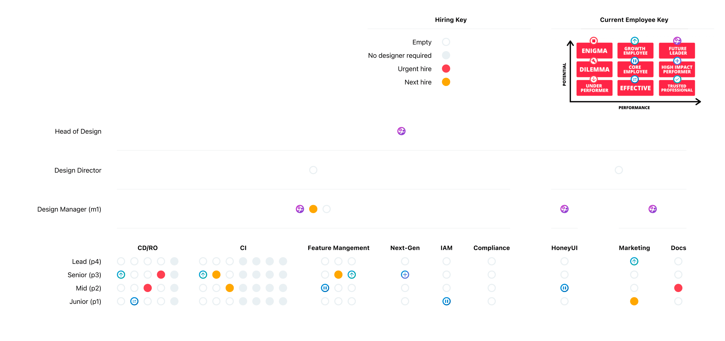 CloudBees Unify — designer placement model across platform product areas