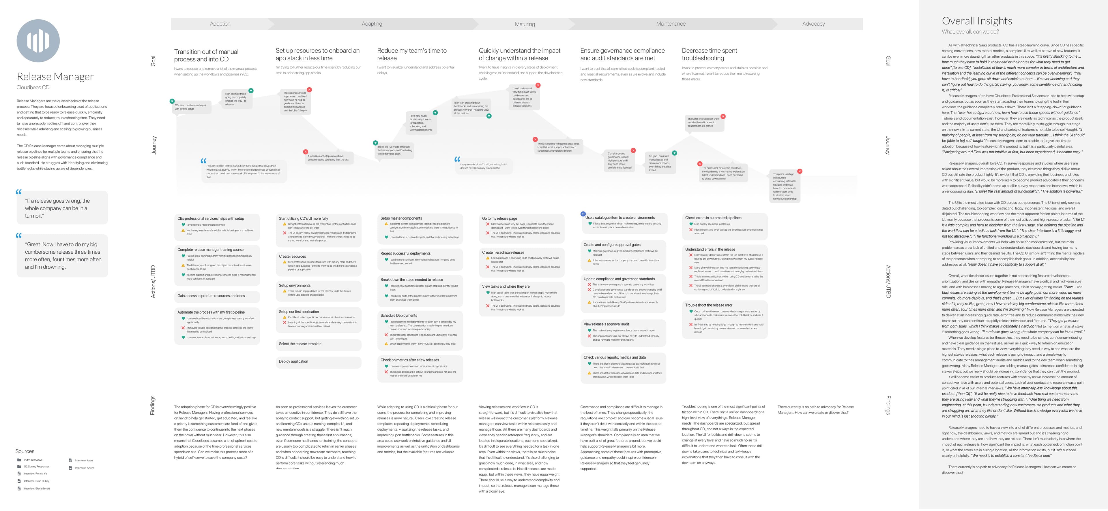 CloudBees — CD Release Manager user journey map