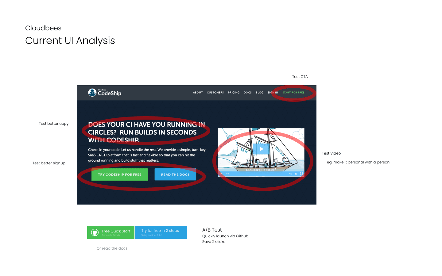 Codeship — current landing page, friction annotations