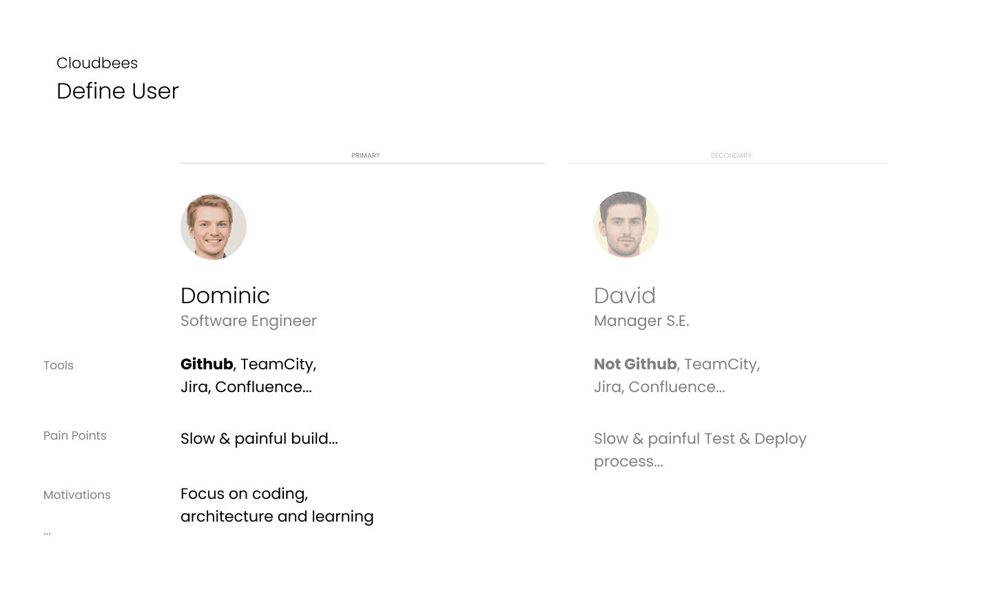 Codeship — target user definition