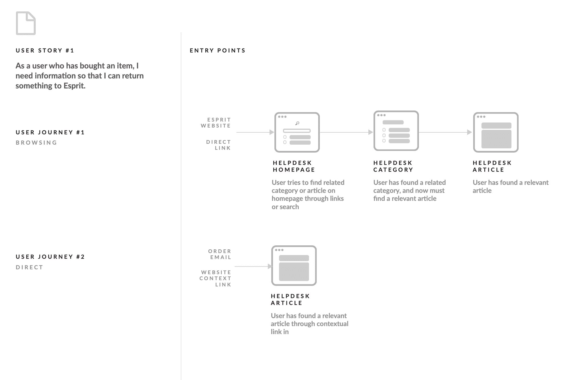 Esprit — site-wide flows and state map