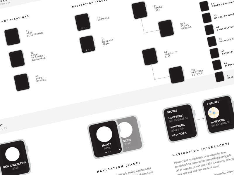 Hugo Boss — Apple Watch ecommerce companion UX