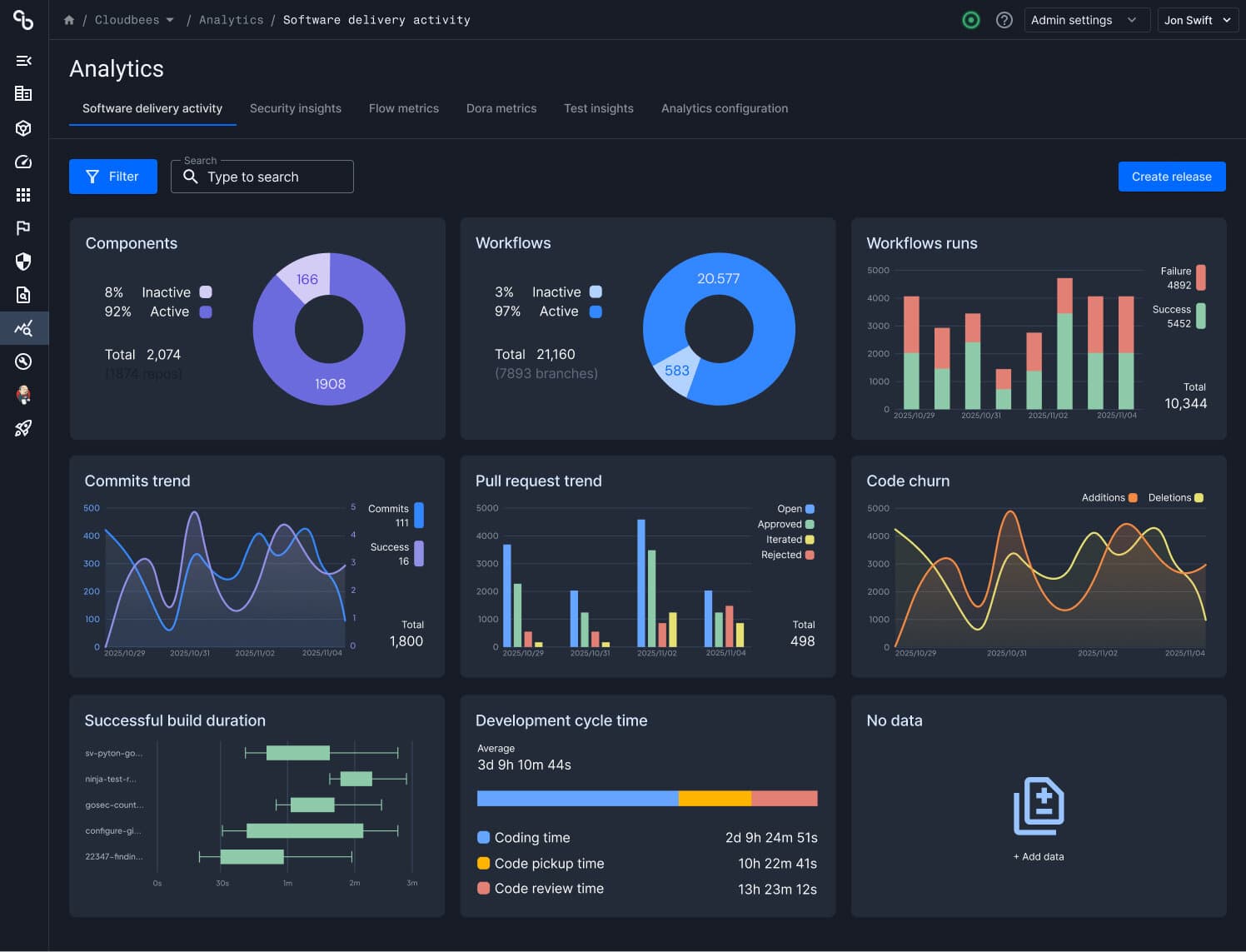 CloudBees Unify — analytics dashboard component view