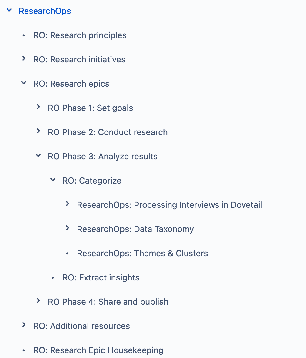 Research Ops — Confluence structure, research practices and templates