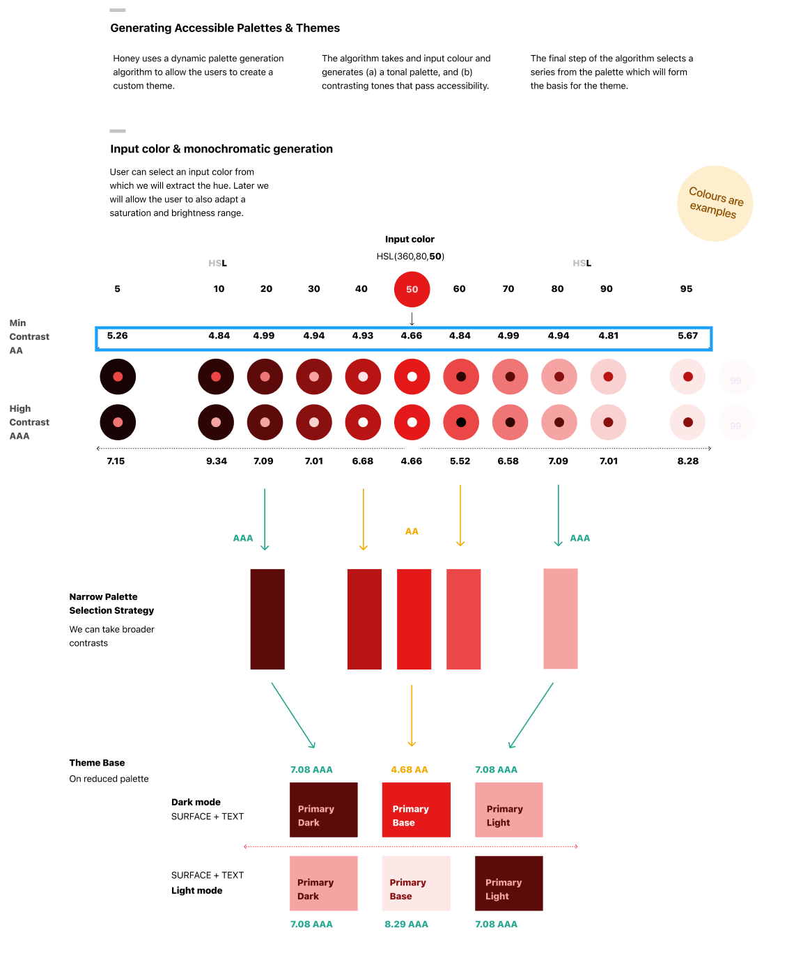 Design systems & scaling UI