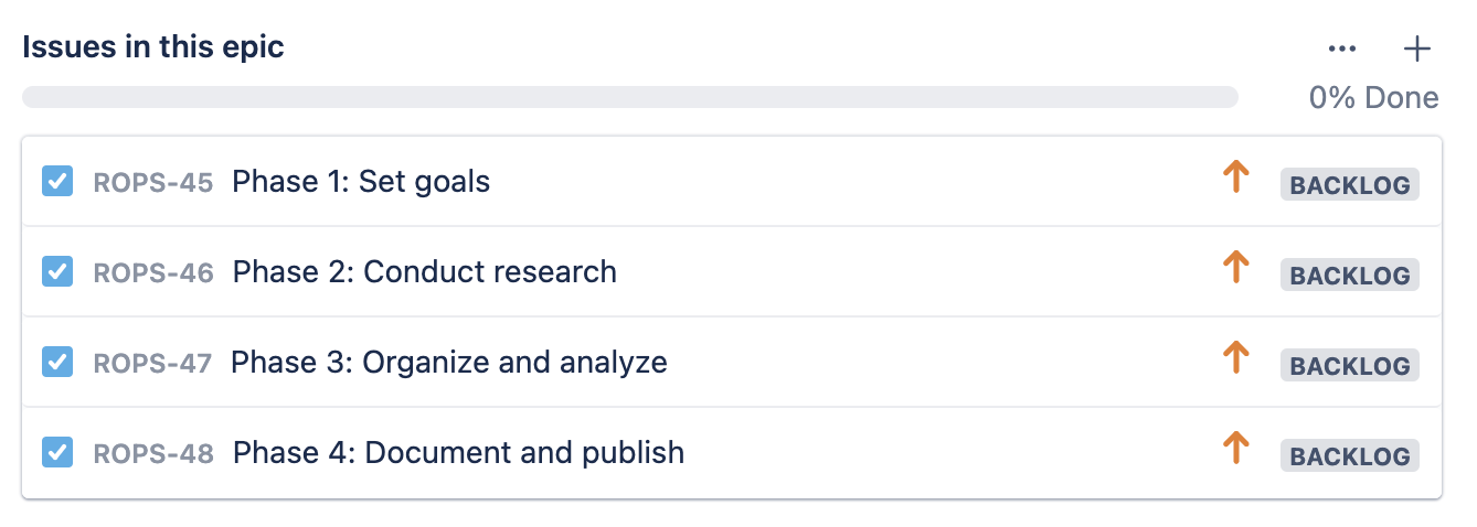 Research Operations as the rails under research practice