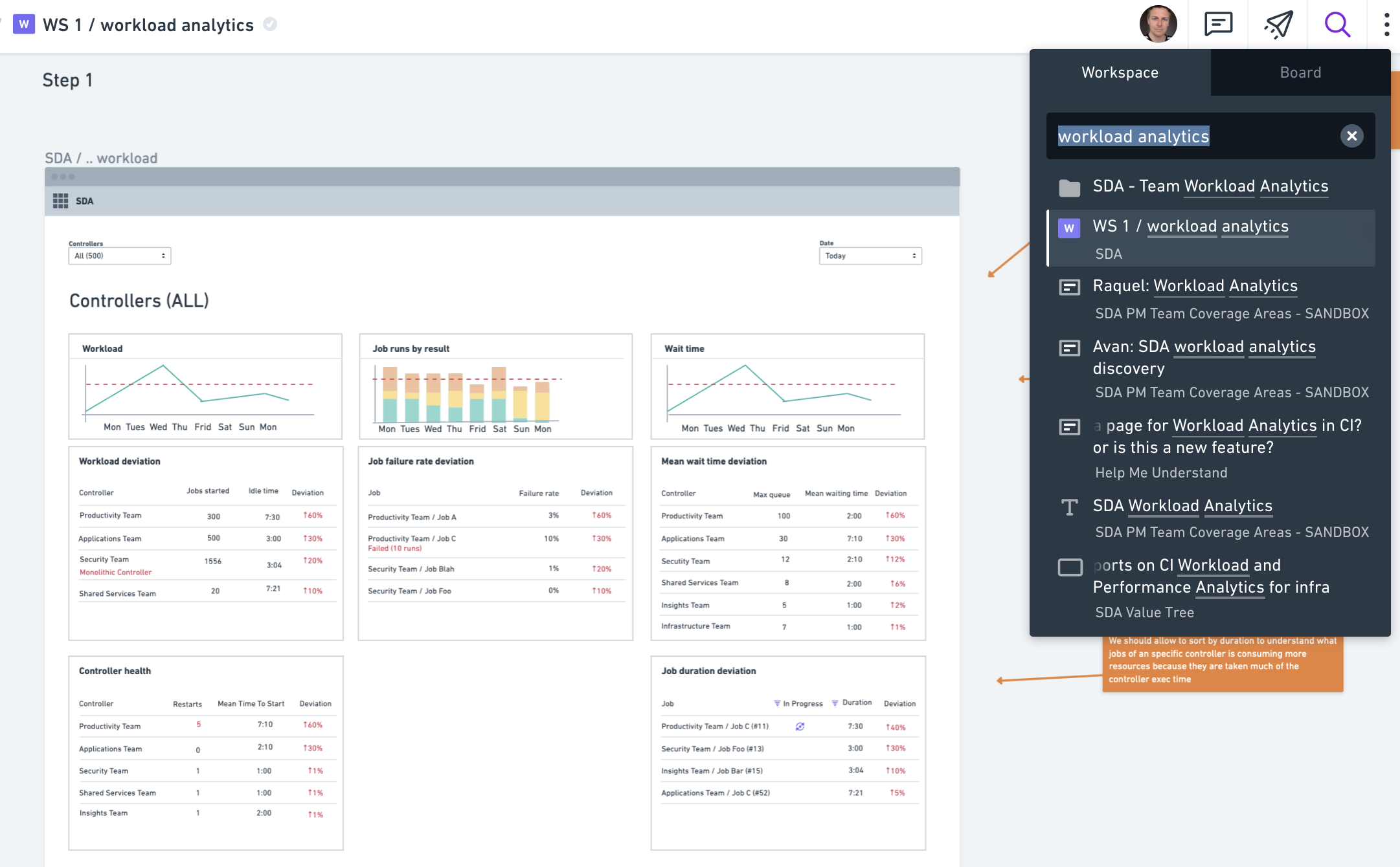 CloudBees SDA — workload analytics wireframe showing controller fleet job deviation, wait time, and throughput metrics