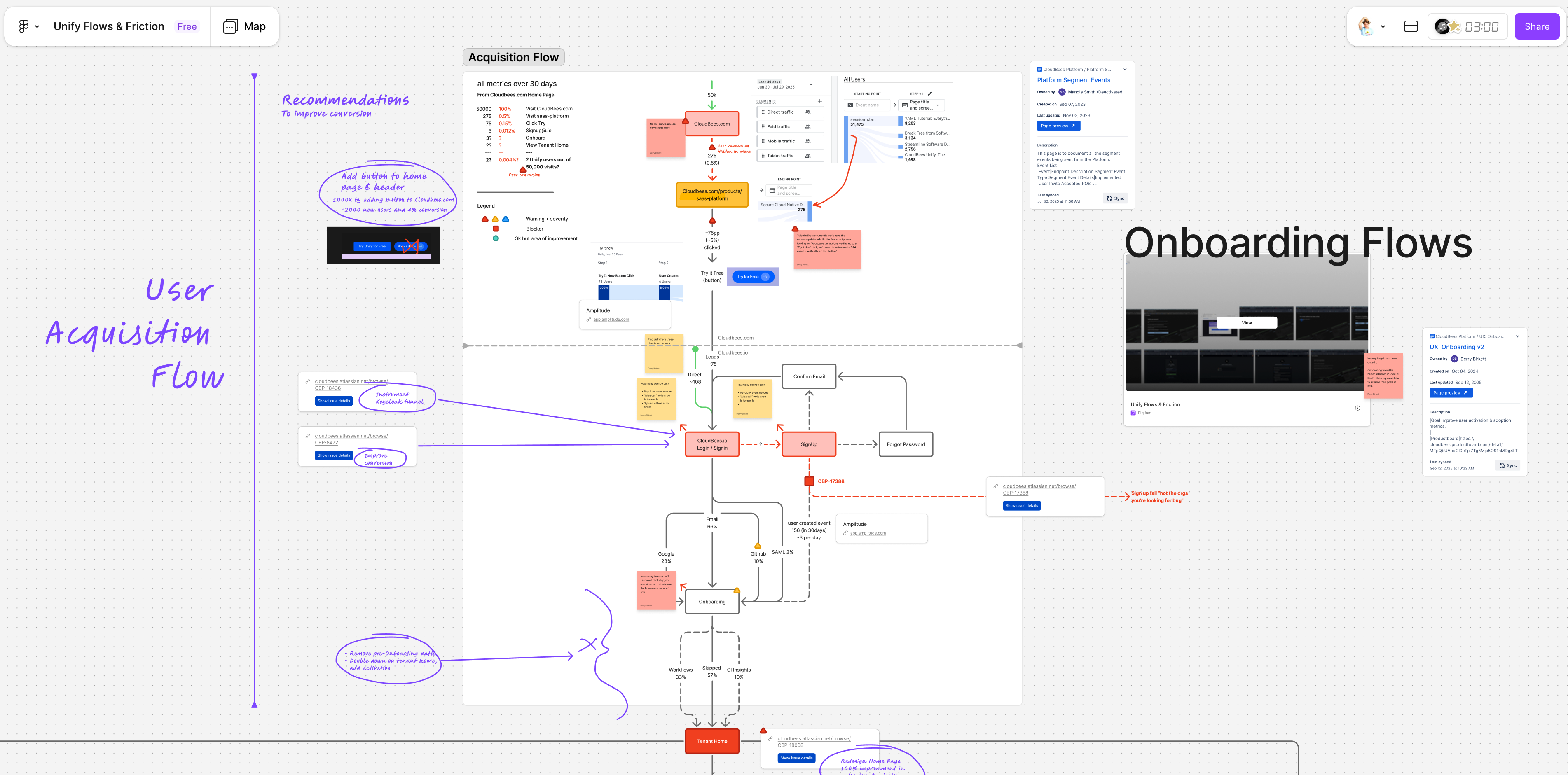 CBS acquisition flow mapping user entry paths
