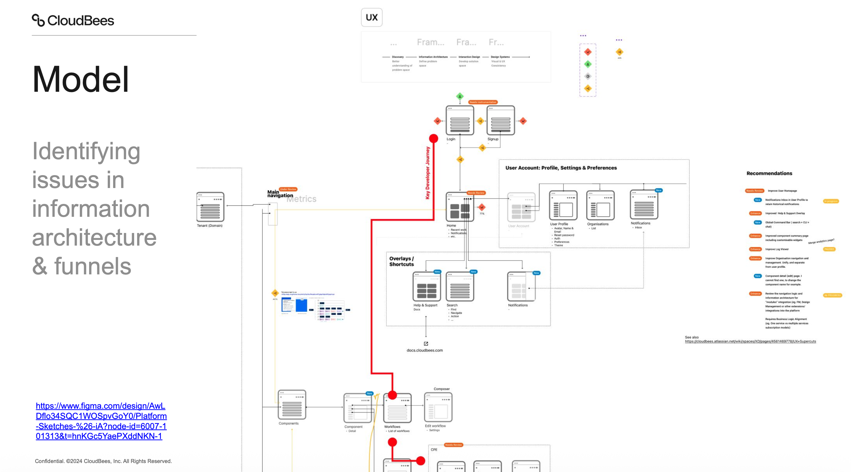 Funnel and IA model mapping platform sitemap and user flow analysis