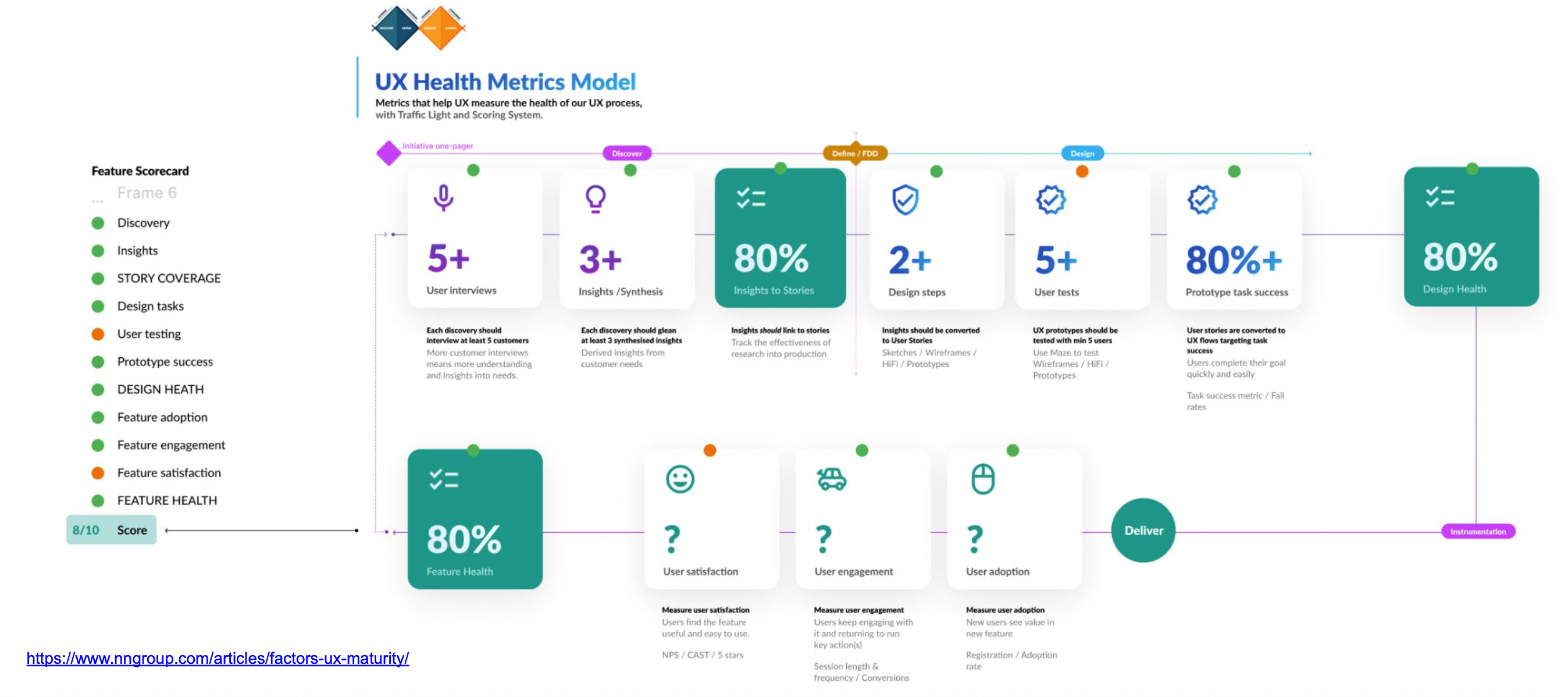 UX health metrics framework