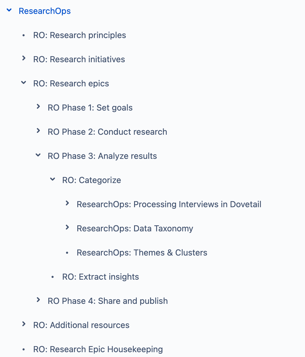 Research Ops — Confluence structure, research practices and templates